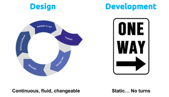 Design development api