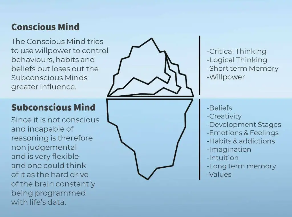 Conscious mind vs subconscious mind