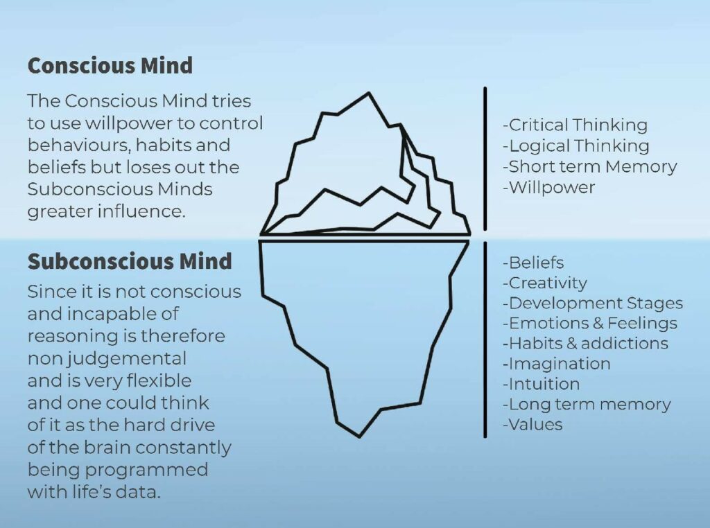 Conscious mind vs Subconscious mind