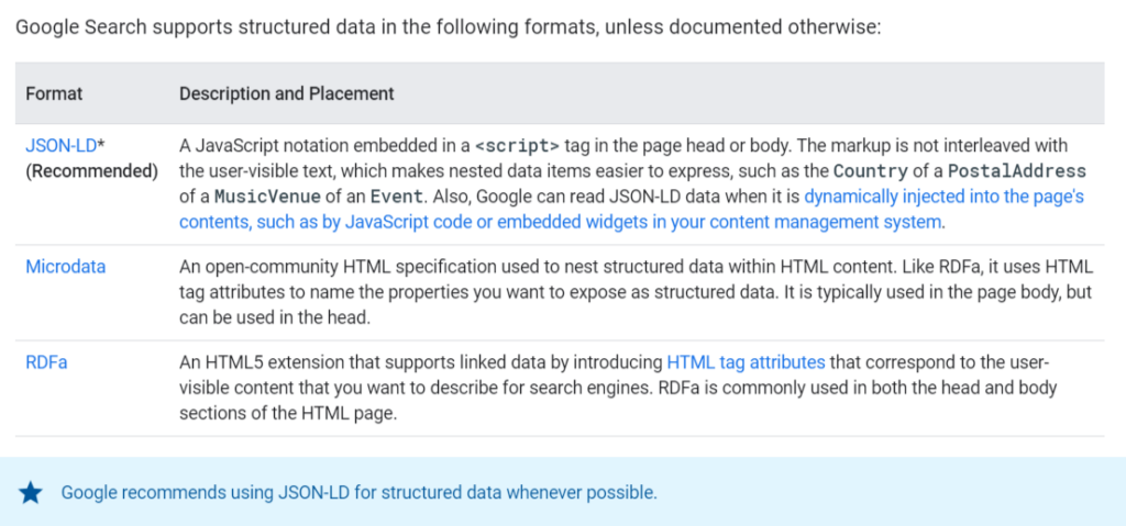 Json ld recommended